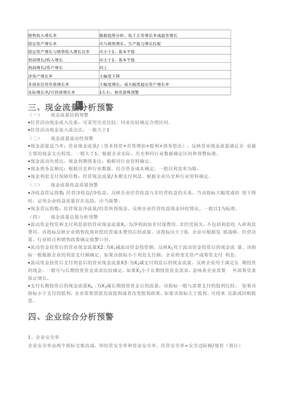 企业财务报表分析预警.docx_第3页