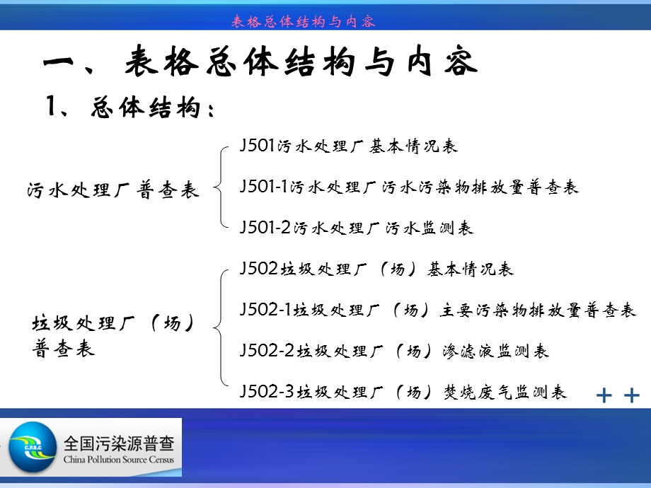 集中式污染治理设施普查.ppt_第3页