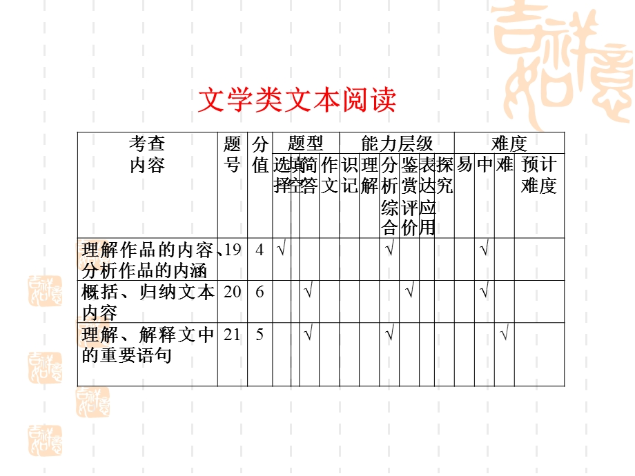 《去找史铁生》、《冬夜重读史铁生》阅读训练.ppt_第3页