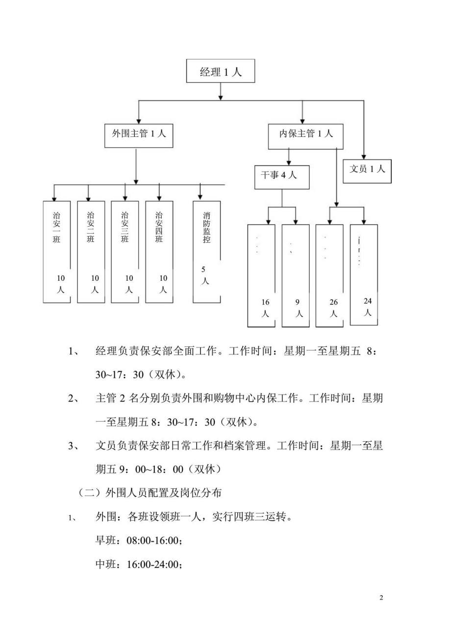 购物中心物业管理方案.doc_第3页