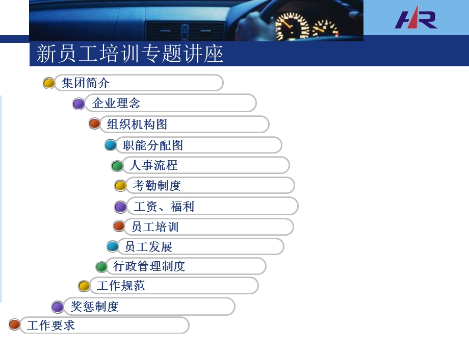 新员工培训专题讲座.ppt_第3页