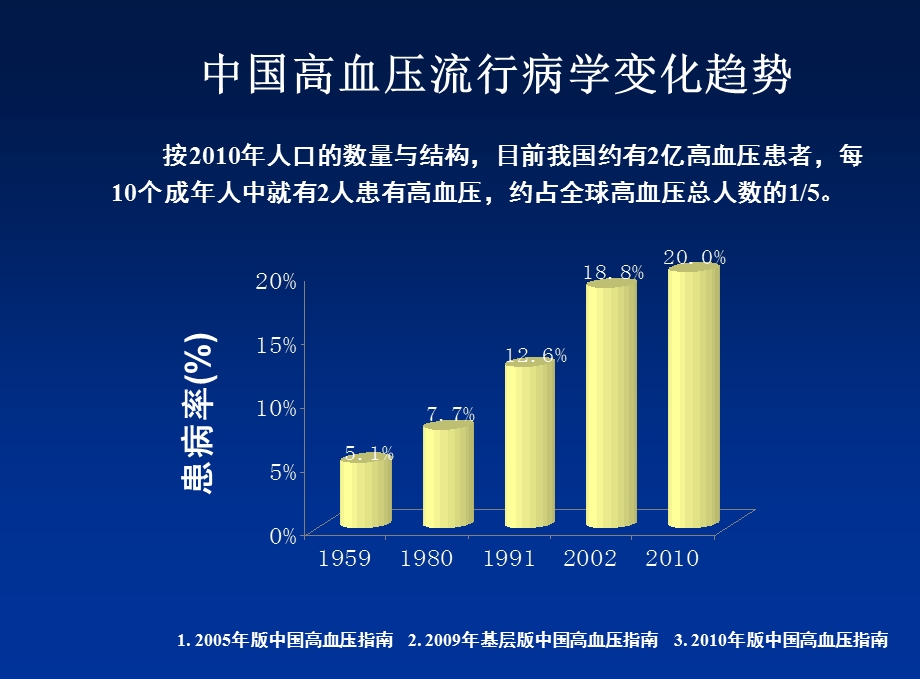 高血压的规范化治疗与管理.ppt_第3页