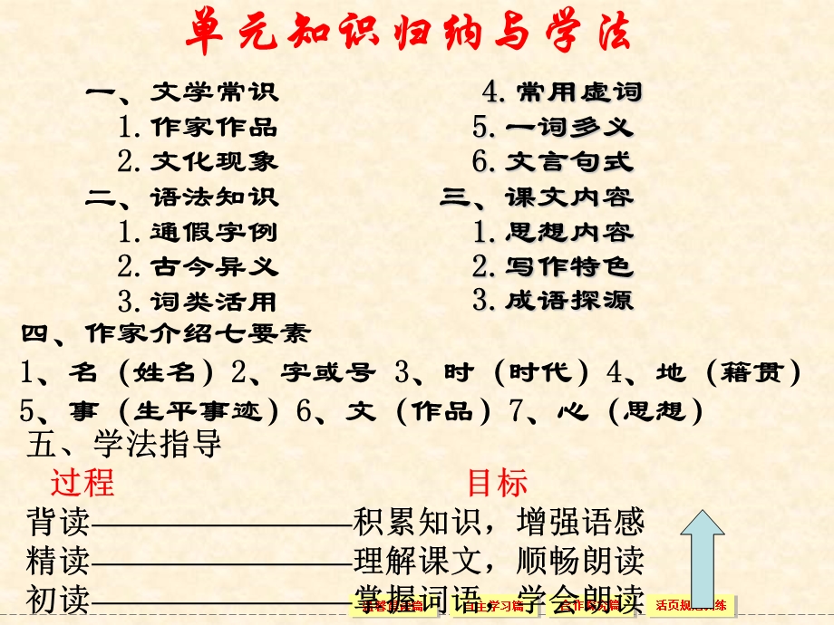 《先秦诸子选读》之《墨子》兼爱.ppt_第2页