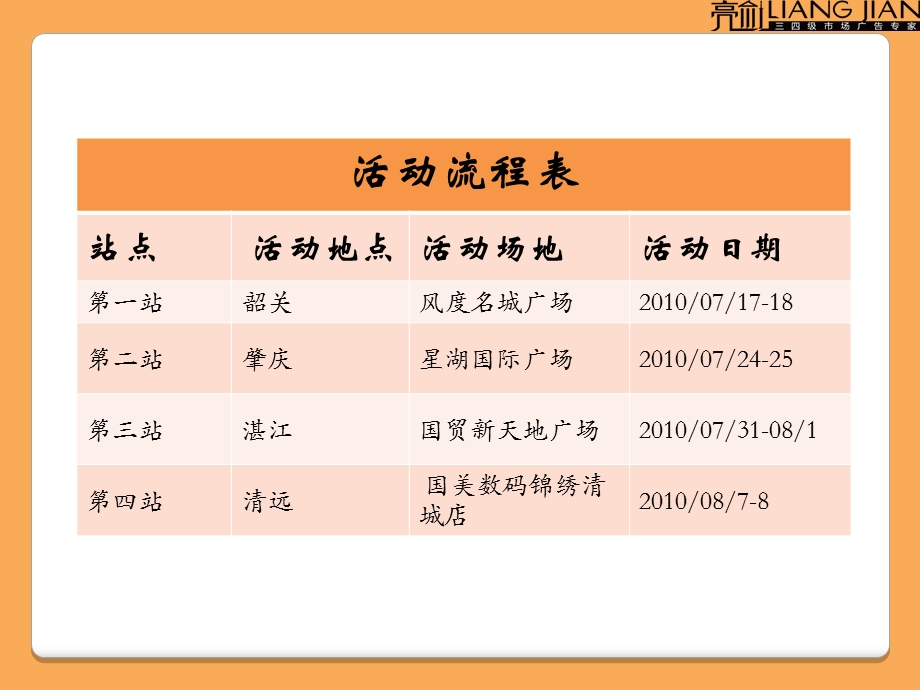 联想千城巡演活动报告.ppt_第2页