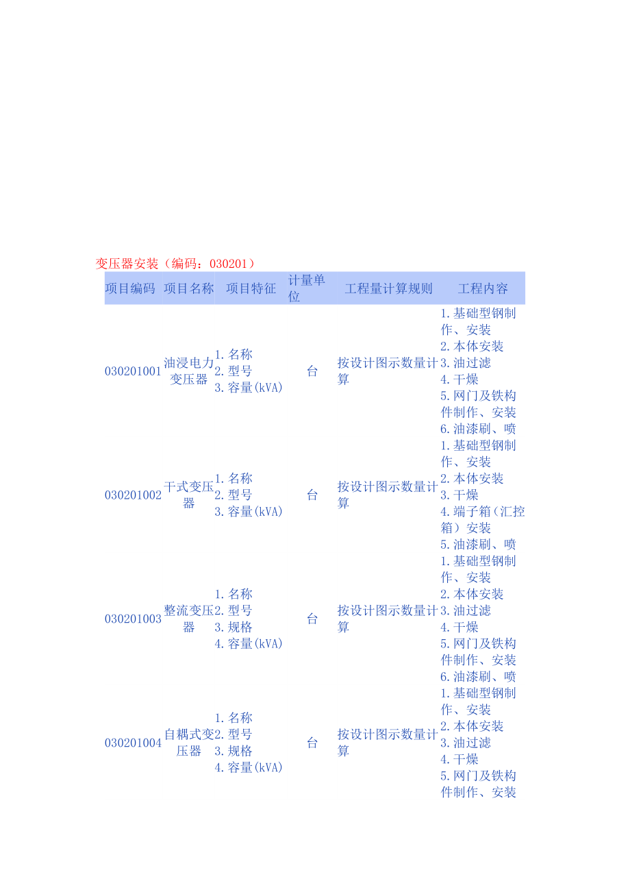 清单报价(水电安装).doc_第1页