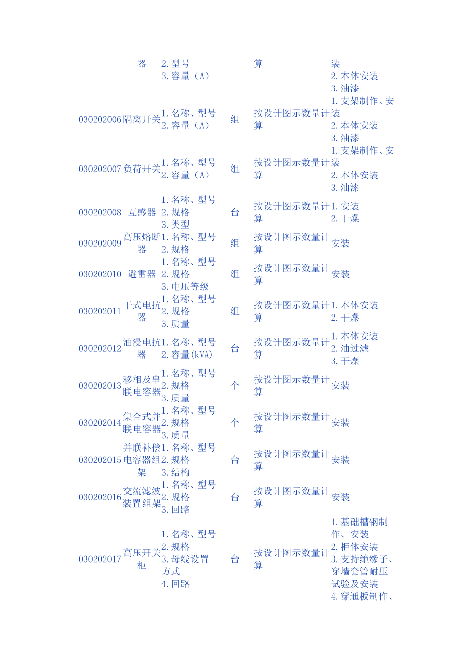 清单报价(水电安装).doc_第3页