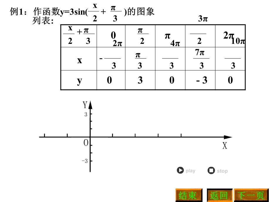 高一数学教学课件三角函数的图象.ppt_第3页