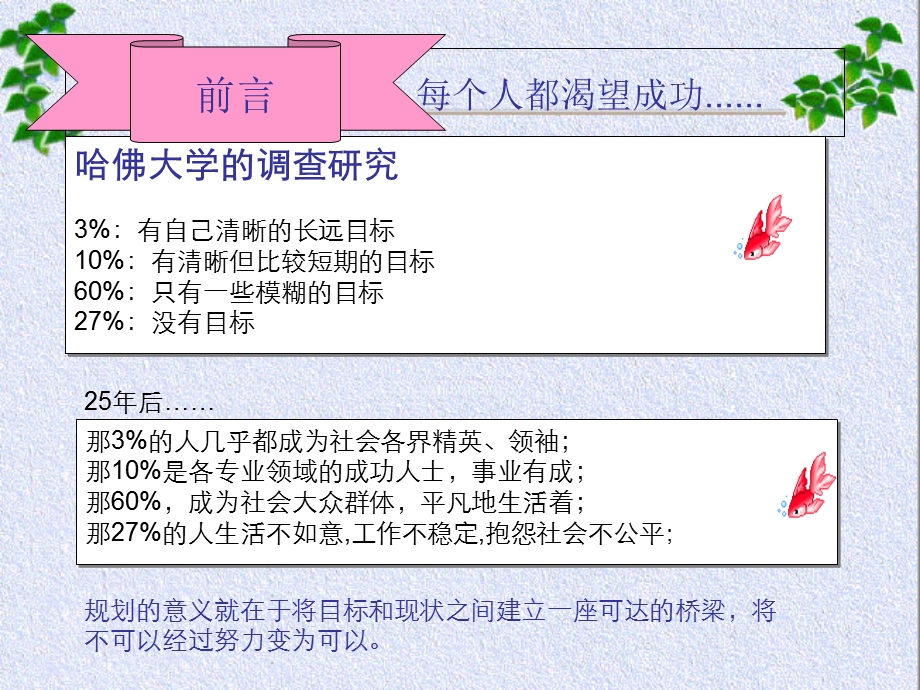 理学院大学生职业规划大赛.ppt_第2页