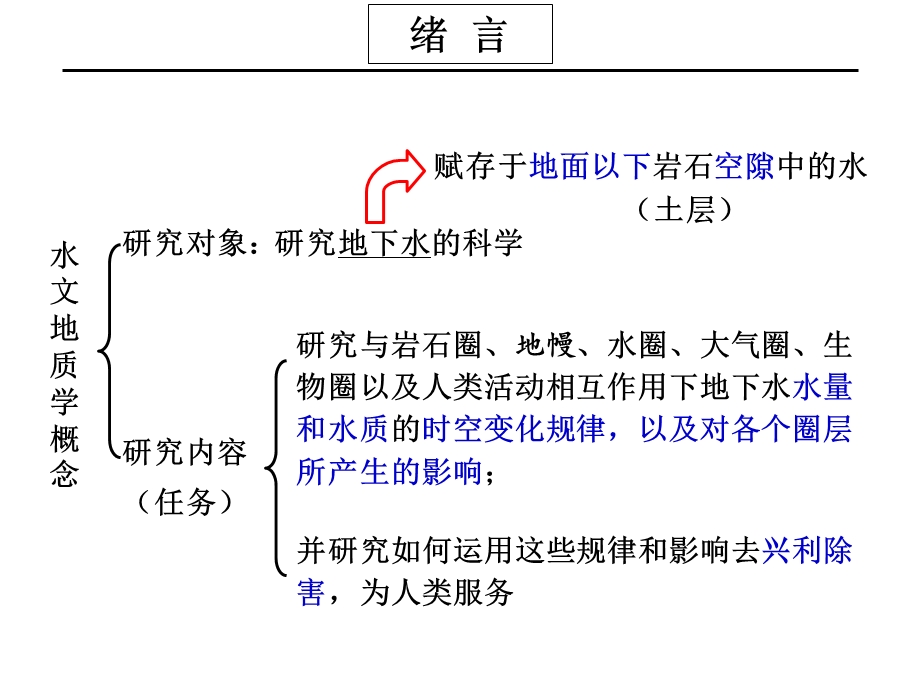 水文地质学考试资料.ppt_第1页