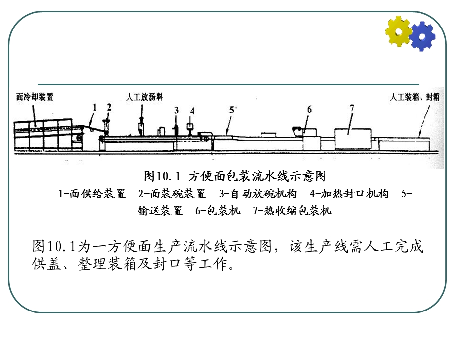 《包装生产线》课件.ppt_第3页