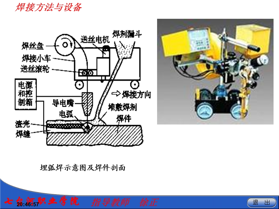 焊接方法与设备埋弧焊.ppt_第3页