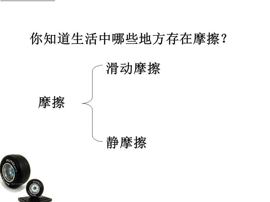 高二物理高二物理必修1第二节研究摩擦力.ppt_第3页