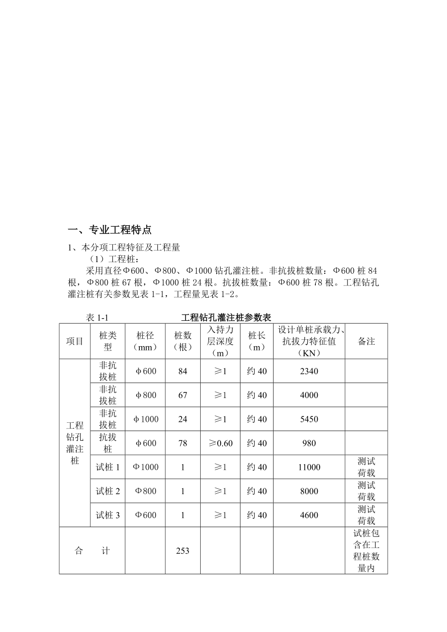 混凝土灌注桩监理细则新.doc_第2页