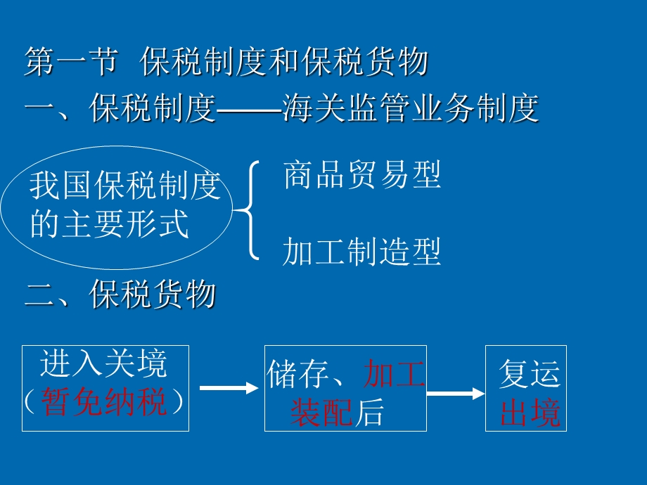 学习情境4保税进出口货物的通关.ppt_第2页