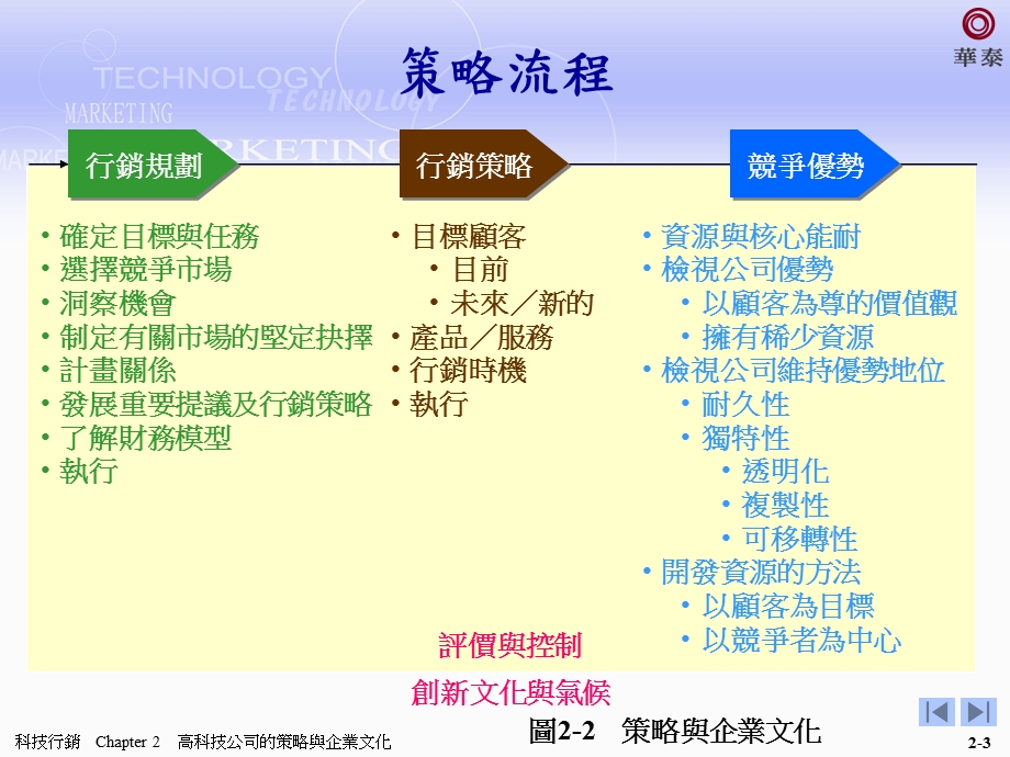 高科技公司的策与略企业文化.ppt_第3页