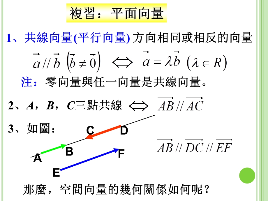 9.5共线向量与共面向量.ppt_第3页