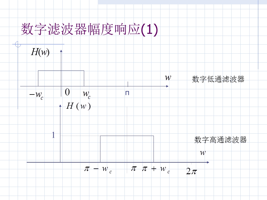 《fir滤波器》课件.ppt_第3页