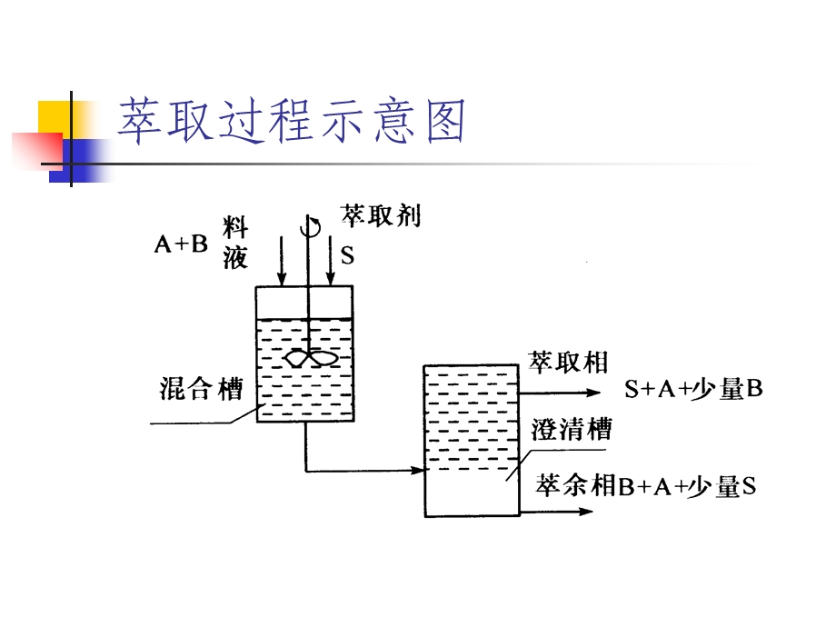 《化学选矿》课件.ppt_第2页