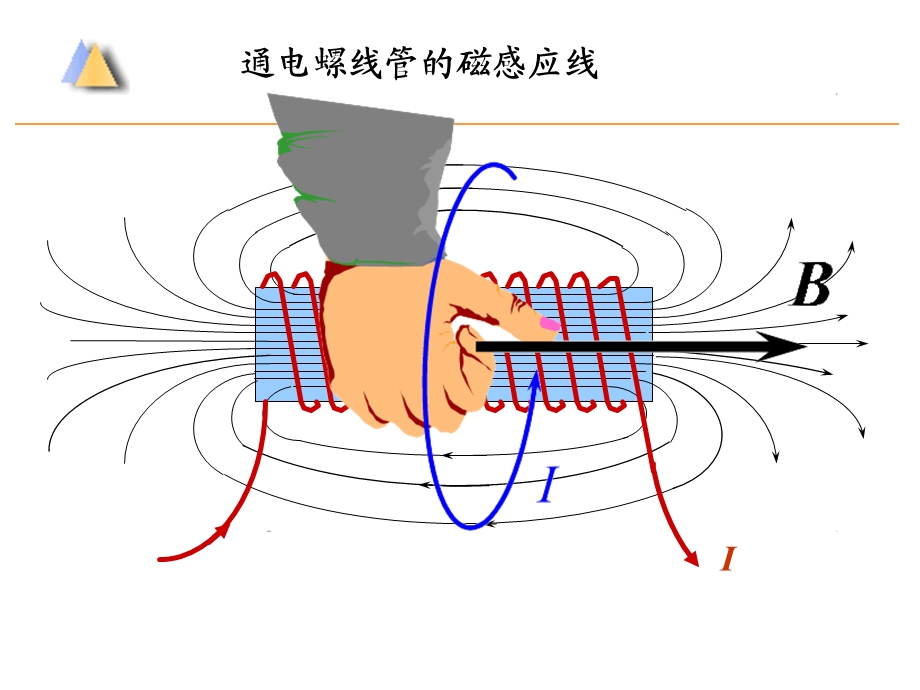 高斯定理安培环路定律.ppt_第2页