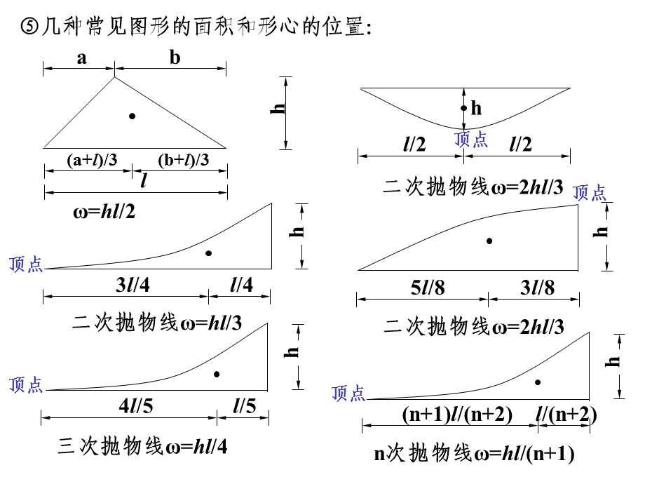 9位移计算(图乘法).ppt_第2页