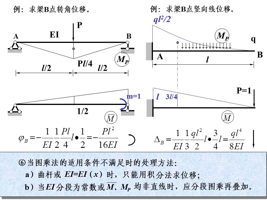 9位移计算(图乘法).ppt_第3页
