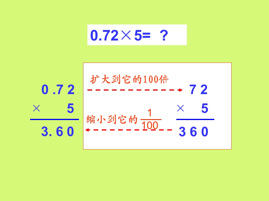 小学数学小数的乘除法.ppt_第2页