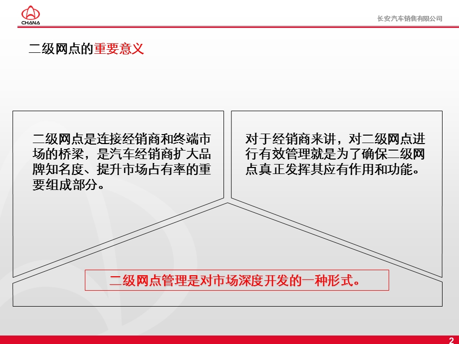 汽车二级网点管理-长安手册.ppt_第2页