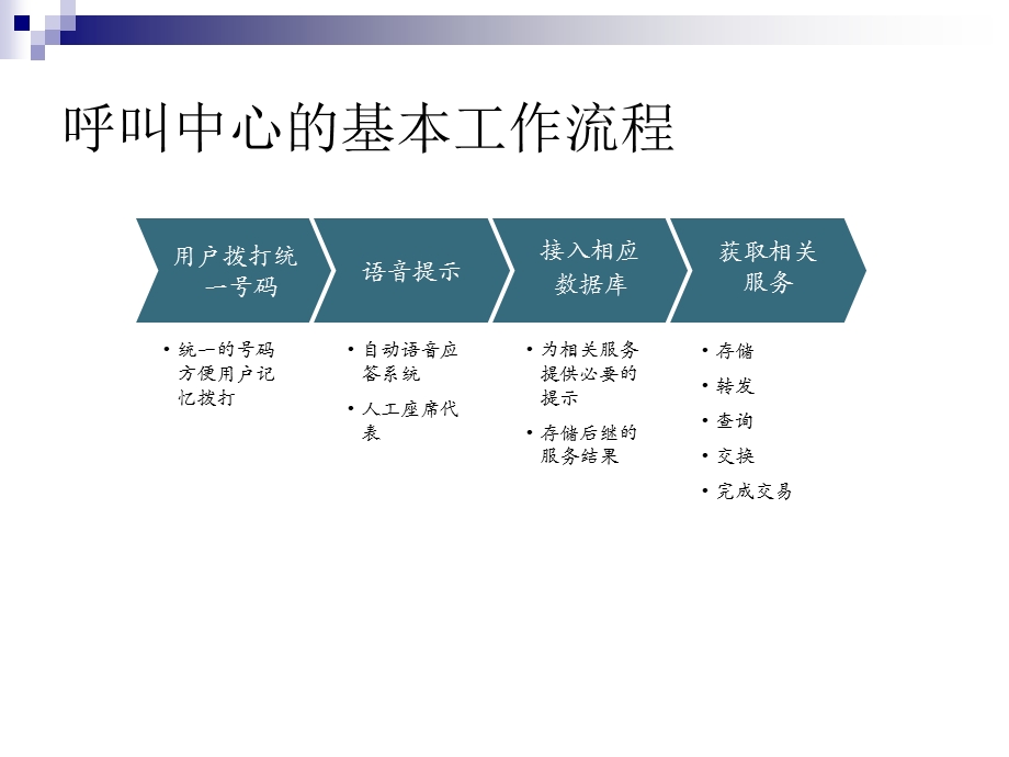 呼叫中心CallCenter的定义ppt课件.ppt_第2页