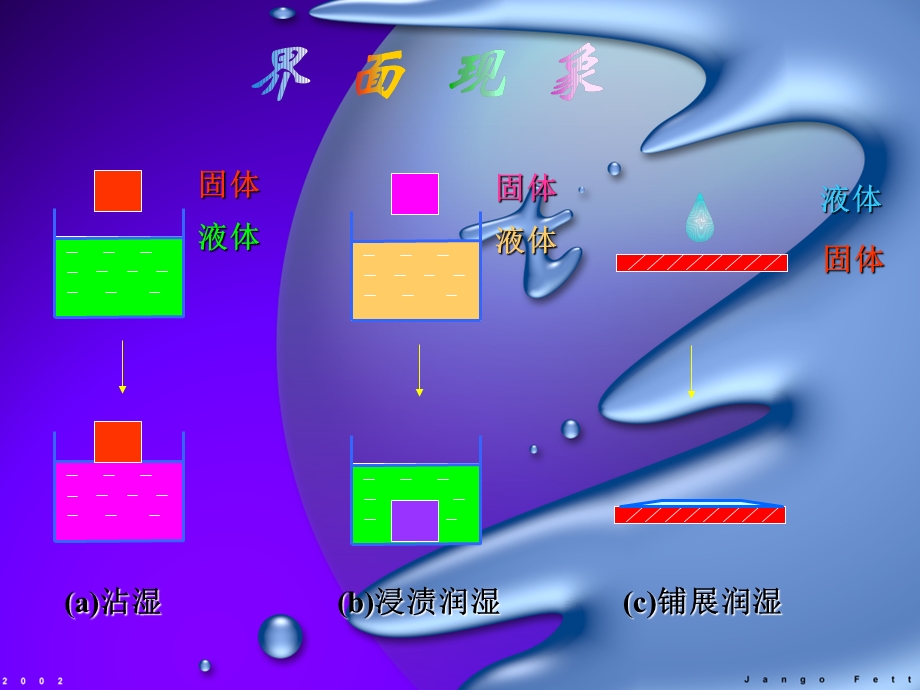 物理化学第十二章(finished).ppt_第1页