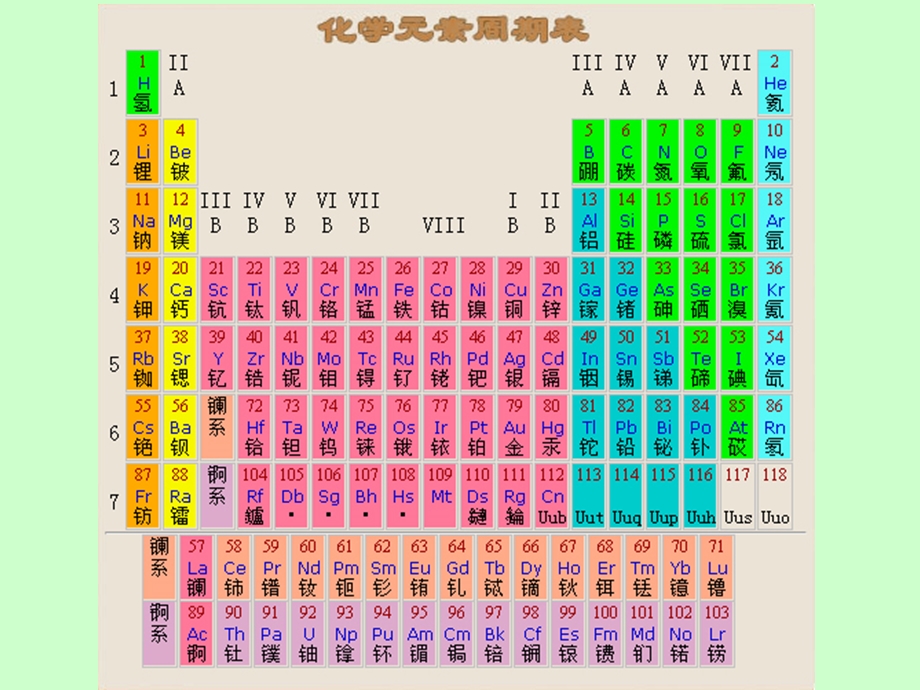 自然地理学(王加虎)2地球化学与矿物.ppt_第1页