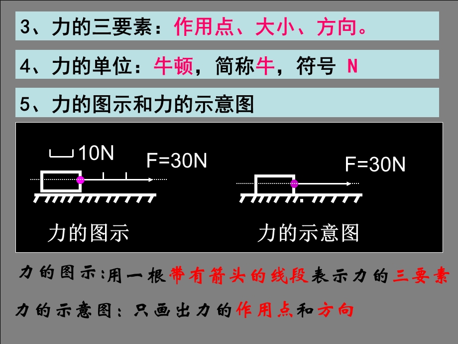 重力四种相互作用力.ppt_第3页