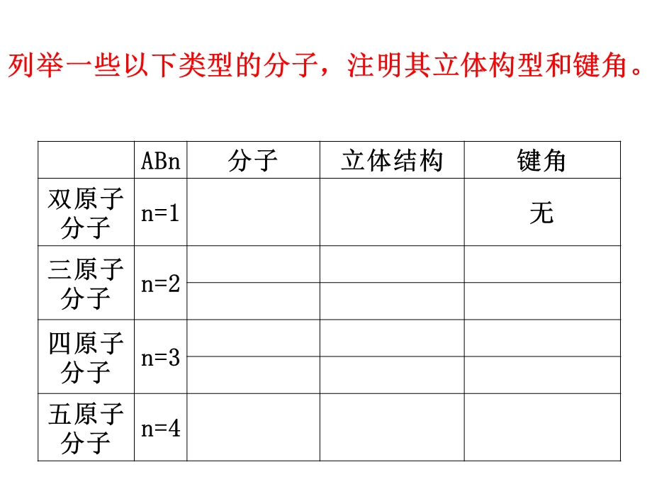 《分子的立体结构》课件(第一课时).ppt_第2页