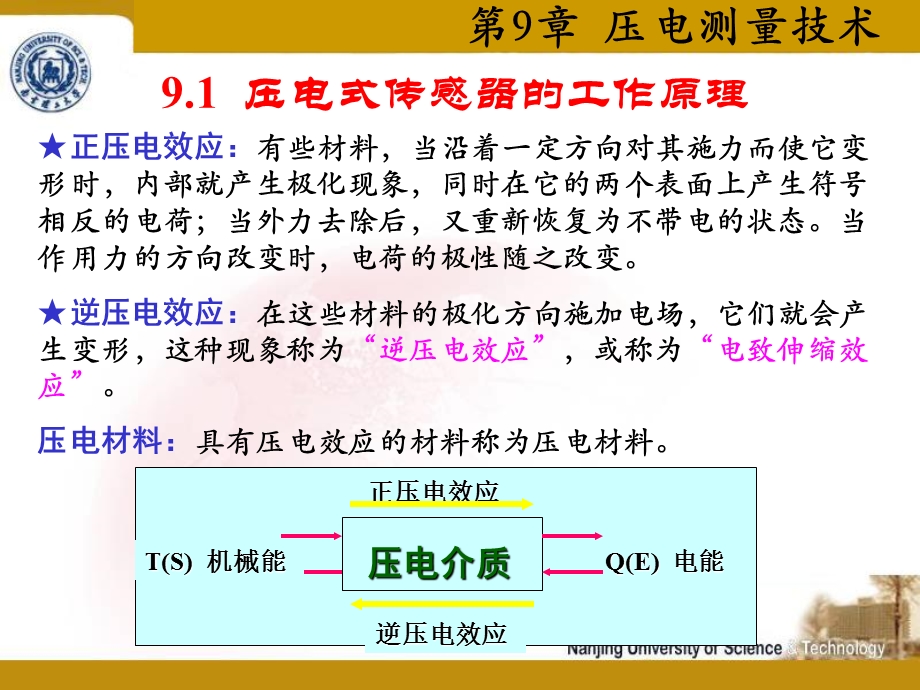 《压电测量技术》课件.ppt_第3页