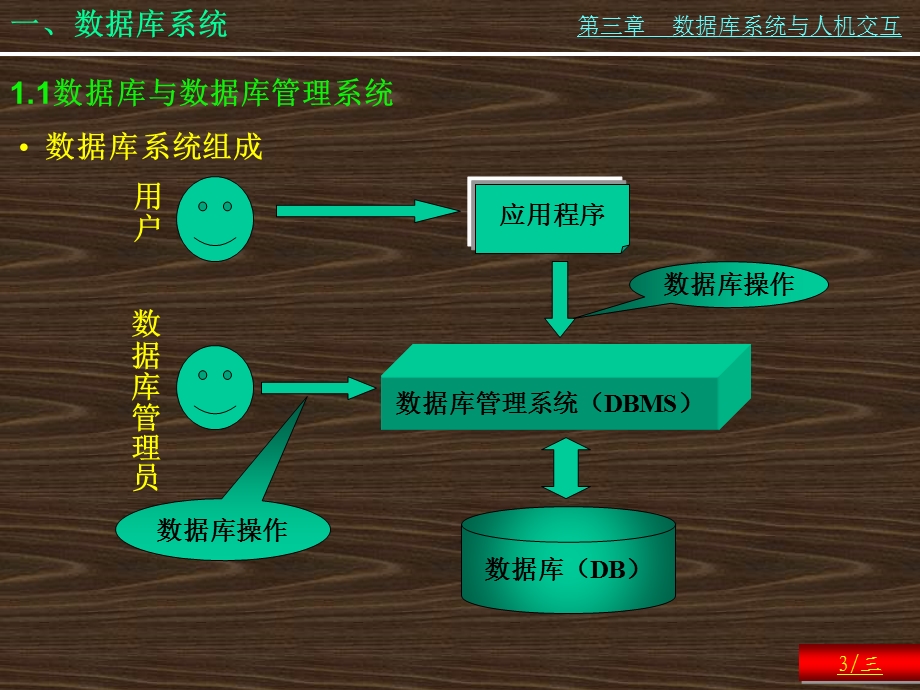 数据库系统与人机交互系统.ppt_第3页