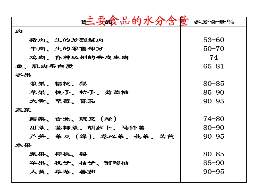 江南大学食品化学课件.ppt_第2页