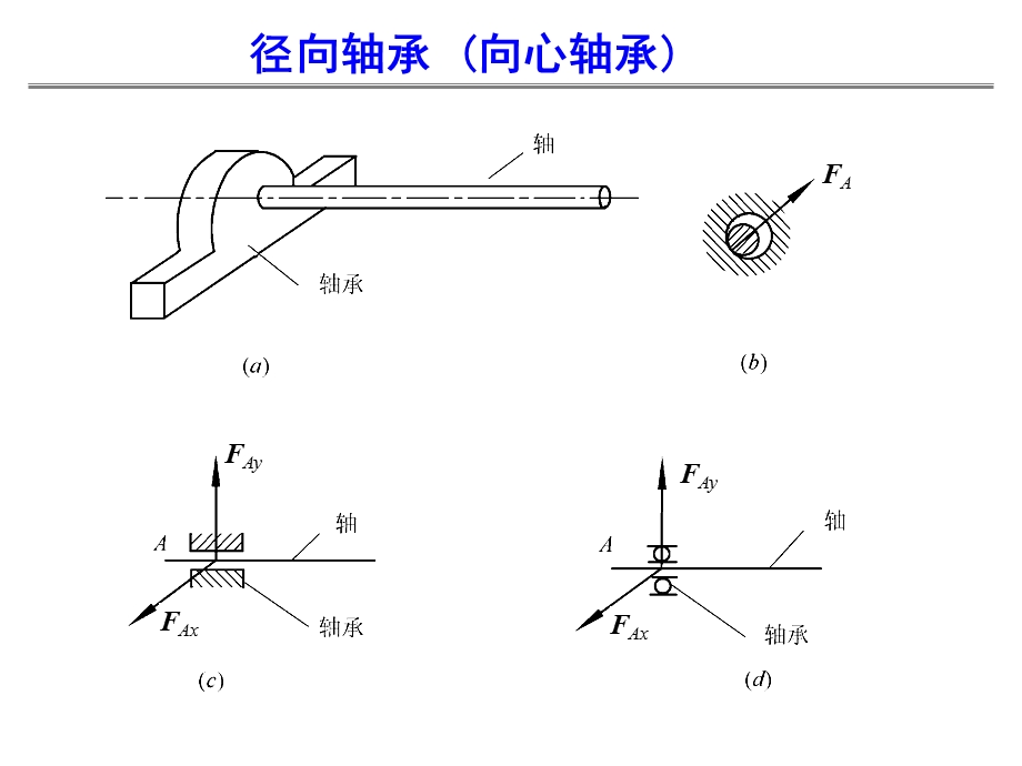 理论力学1-静力学的基本概念和受力分析.ppt_第3页