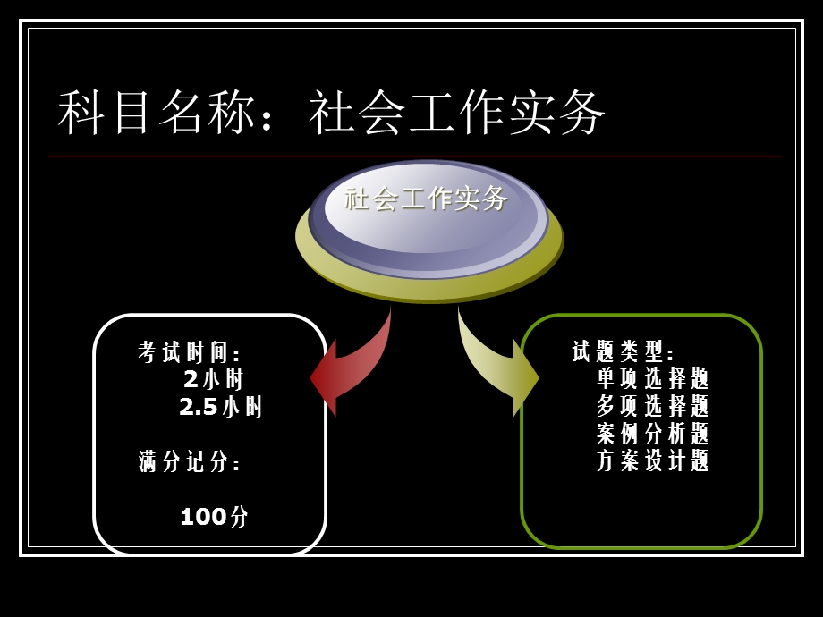 社会工作实务备考方案与策略.ppt_第2页