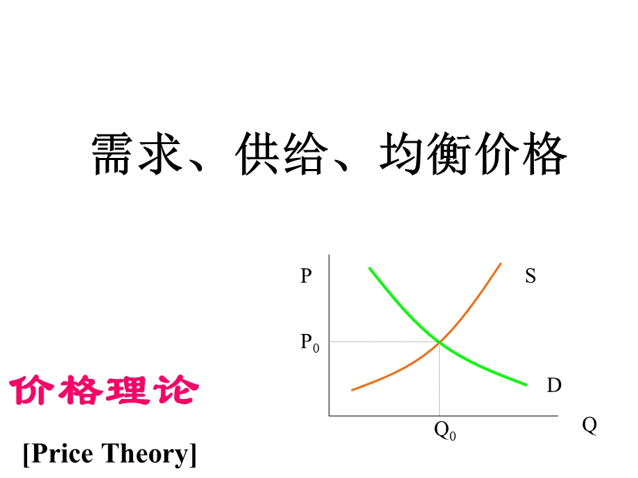 微观经济学课件价格理论.ppt_第3页