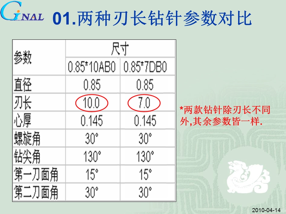 钻孔短刃长钻针的优势.ppt_第3页