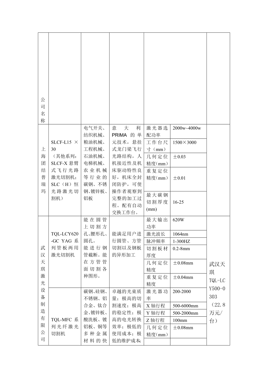 激光切割机国内生产厂家及其参数价格对比.doc_第2页