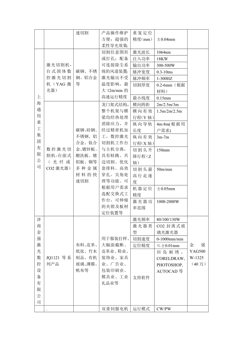 激光切割机国内生产厂家及其参数价格对比.doc_第3页