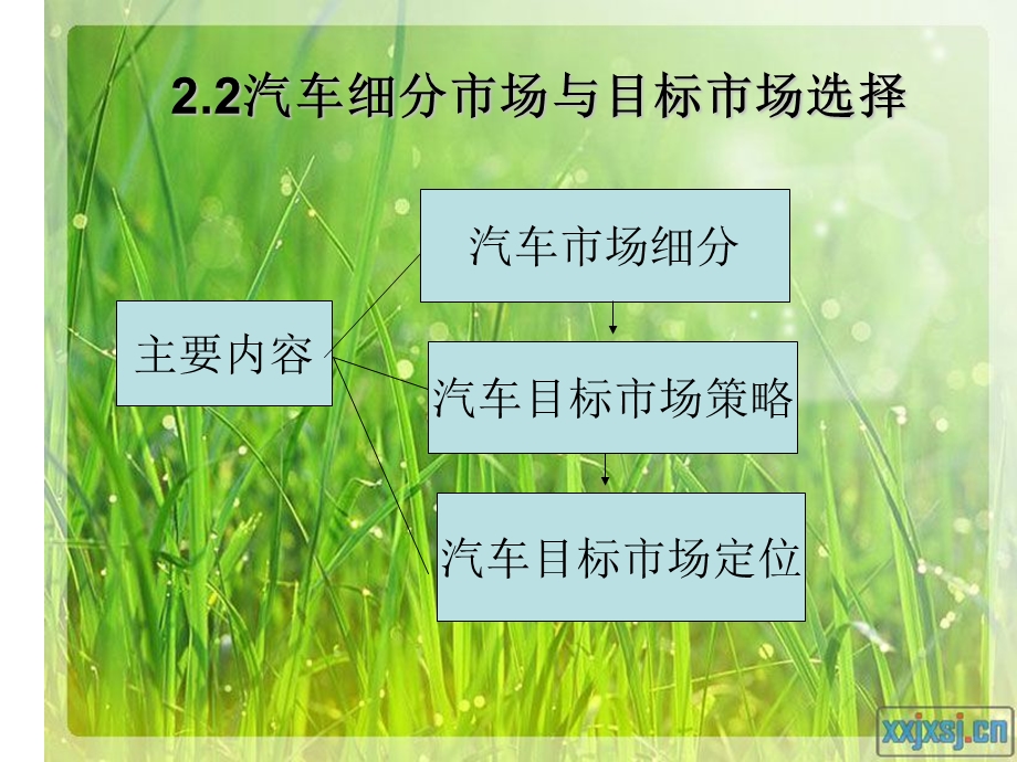 汽车细分市场与目标市场选择.ppt_第1页