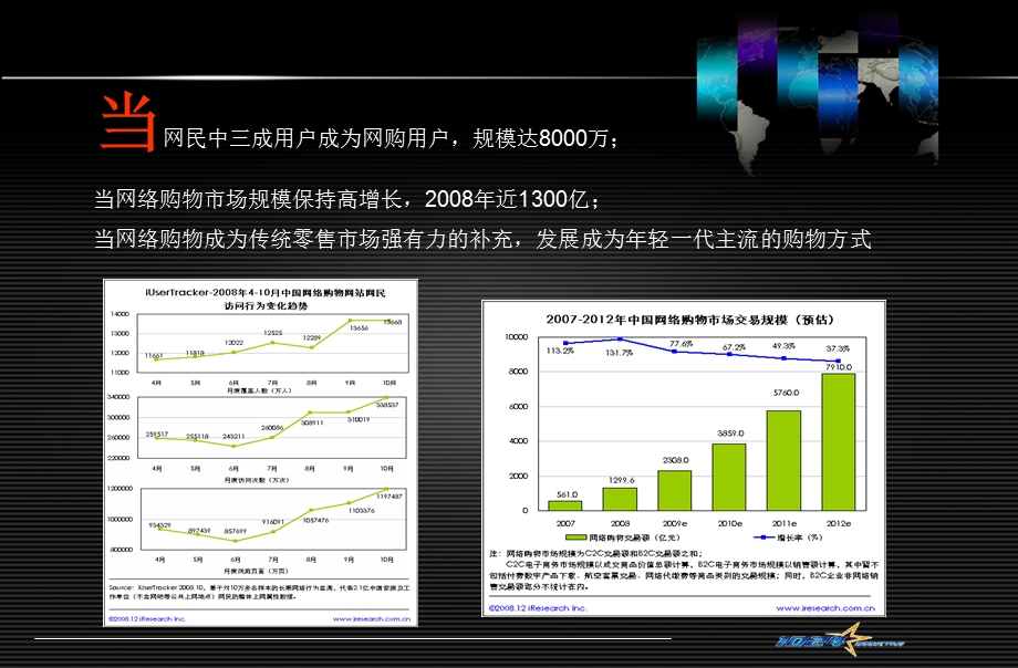 千寻网网络推广传播案0112.ppt_第3页