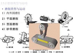 机械制造技术课件11磨削shilun类型.ppt