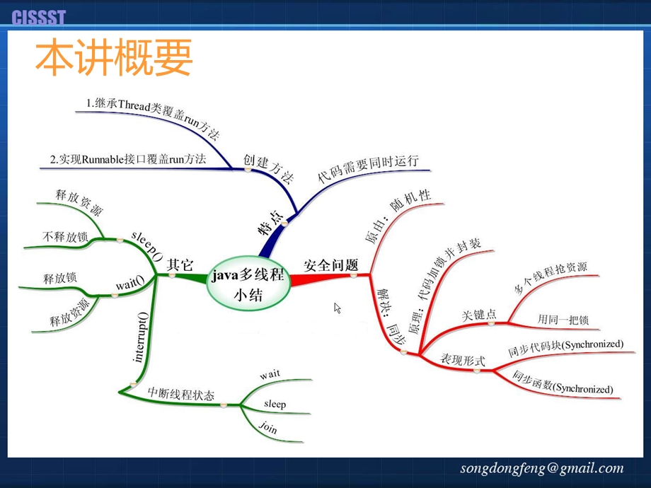 面向对象编程导论第八章.ppt_第3页