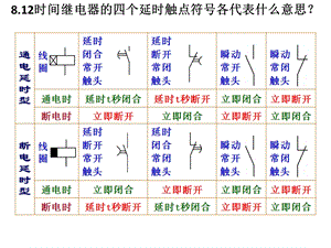 机械传动控制第8章答案.ppt