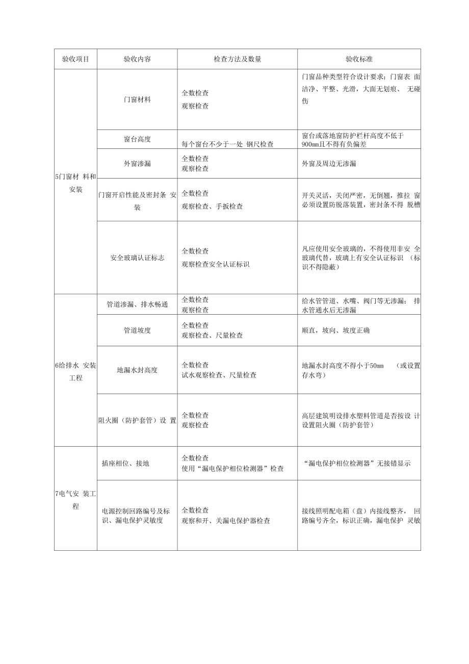 住宅工程质量分户验收表格及填写范本.docx_第2页