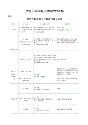 住宅工程质量分户验收表格及填写范本.docx