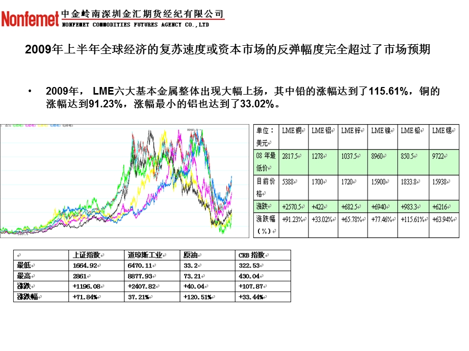 有色金属市场投资机会分析.ppt_第3页