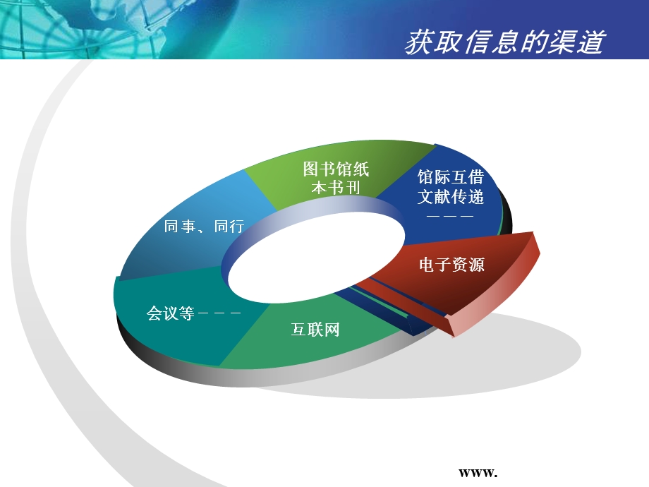 数字资源铸造经济研究新基点.ppt_第2页